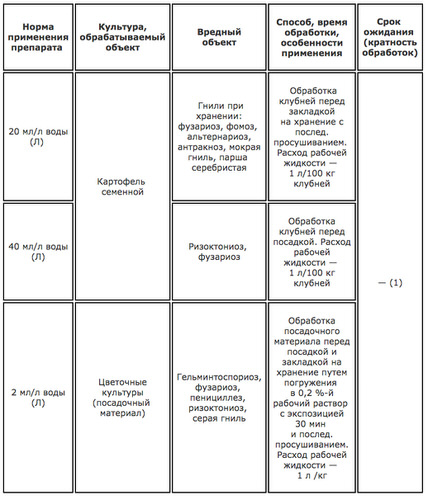 Максим 2мл (от лук.гнили) (ВХ)1